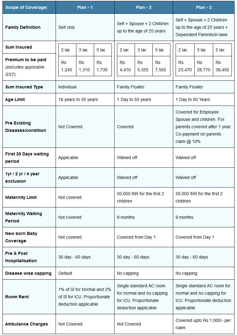 TiE Suraksha - Insurance Benefits